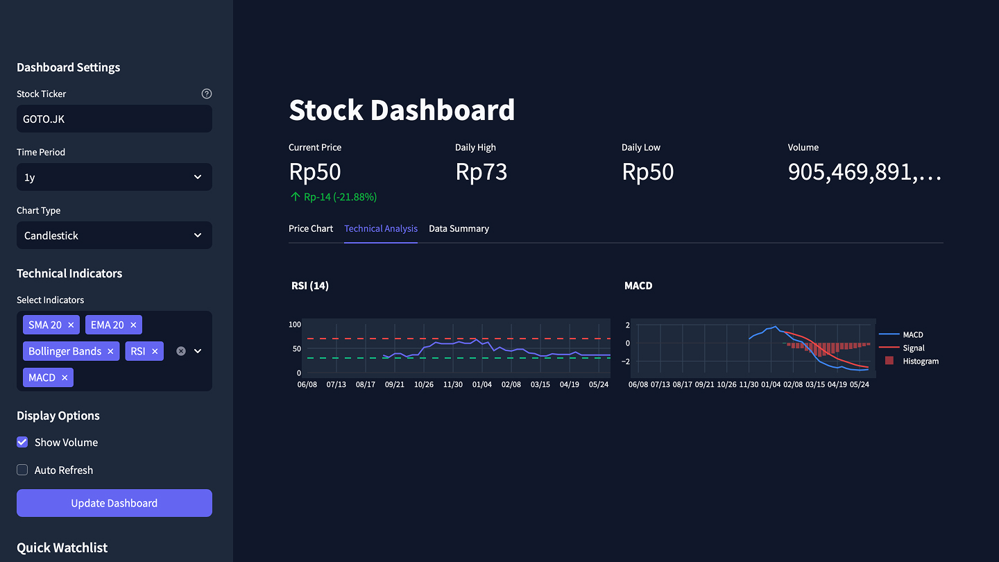 Stock Market Dashboard — Overview