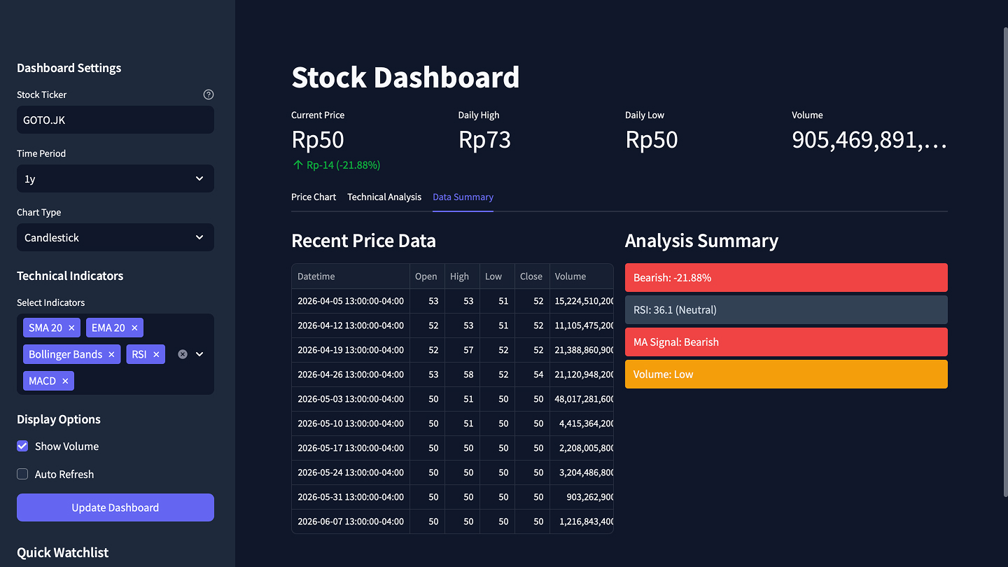 Stock Market Dashboard — Detail View