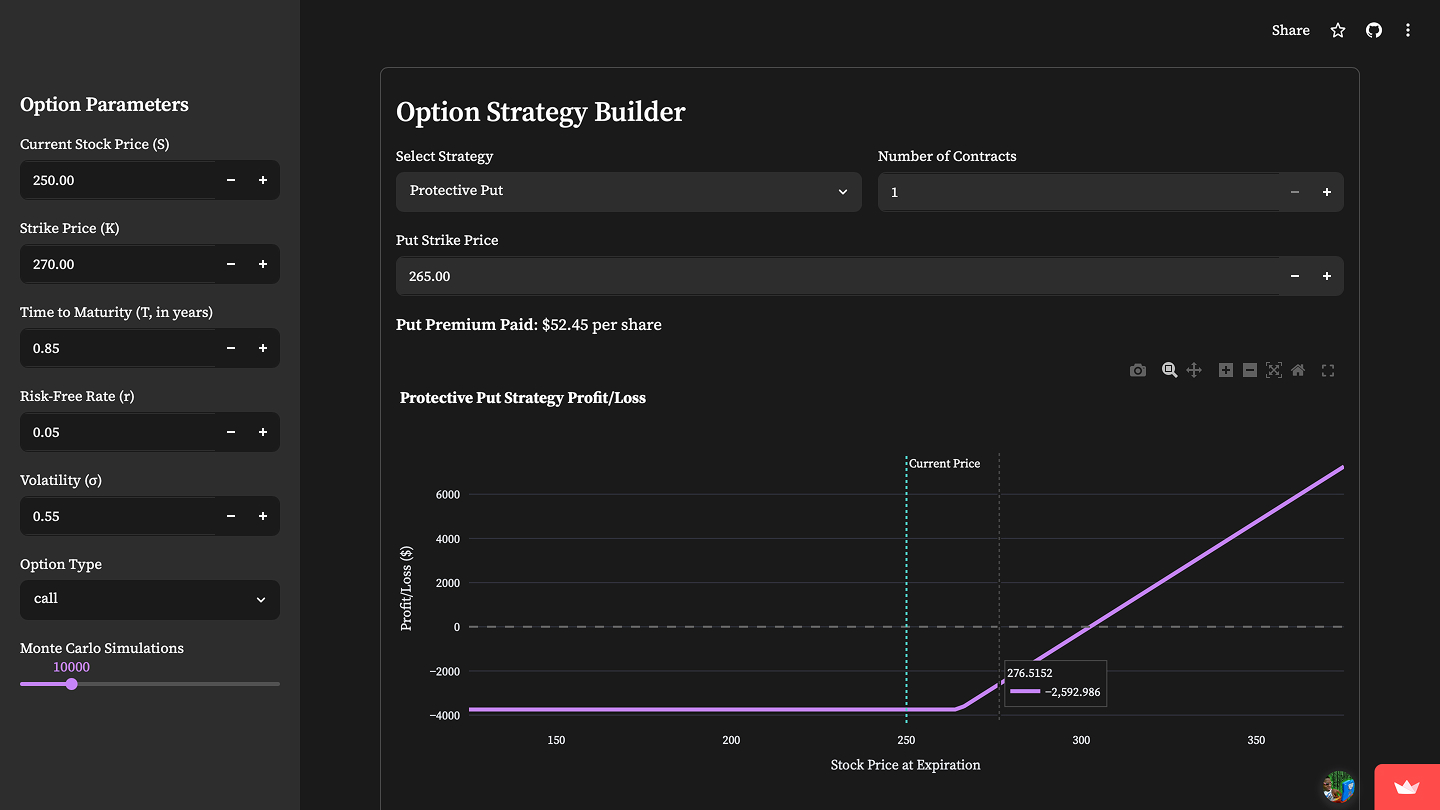 Option Pricing & Analytics — Overview