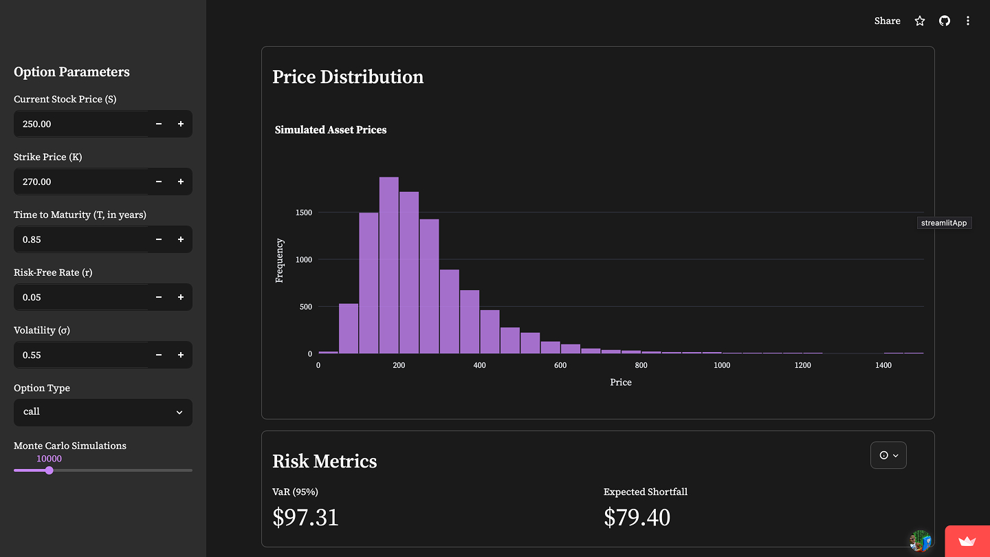 Option Pricing & Analytics — Greeks View