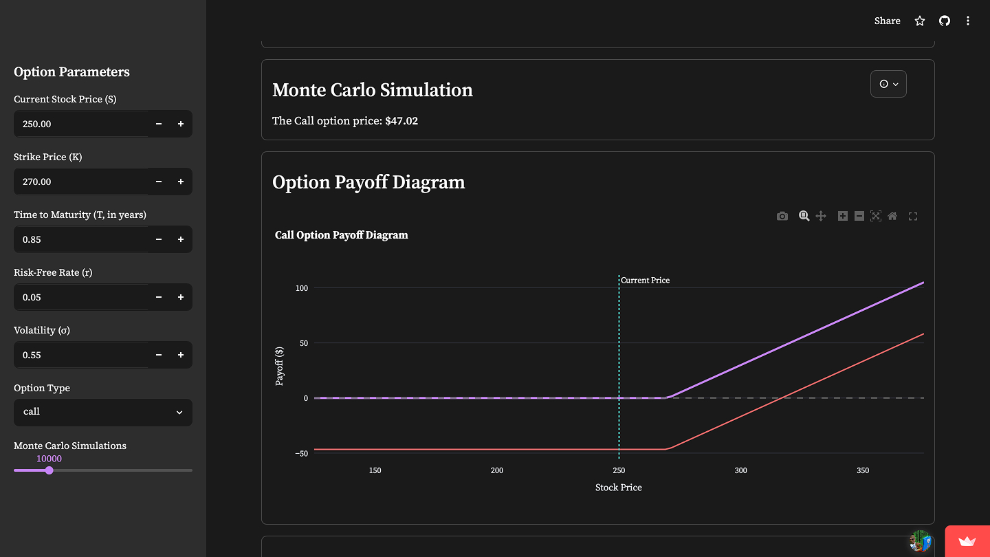 Option Pricing & Analytics — Payoff Diagram