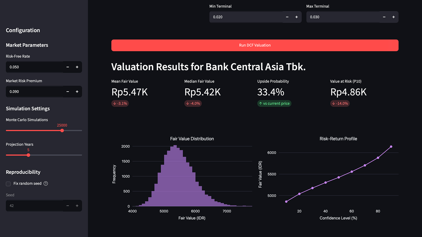 Stock Valuation Simulator — DCF Model