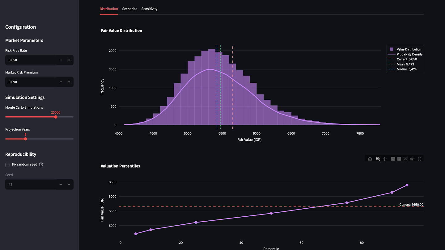 Stock Valuation Simulator — Sensitivity Analysis
