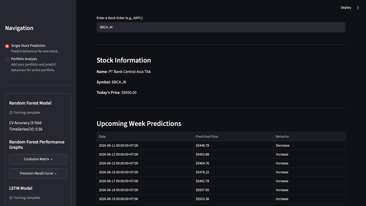 Portfolio Prediction Analyzer — Overview