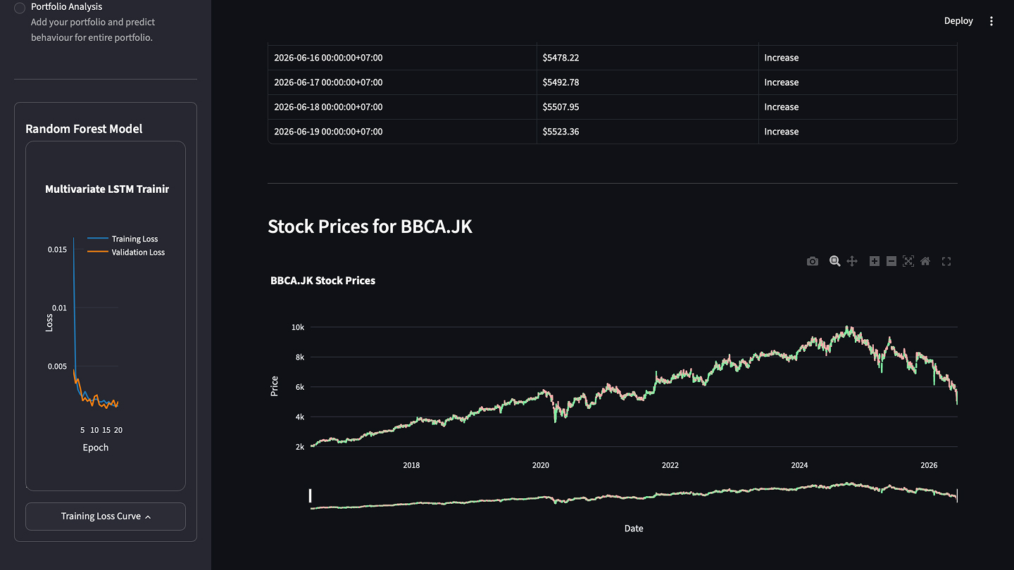 Portfolio Prediction Analyzer — Detail View