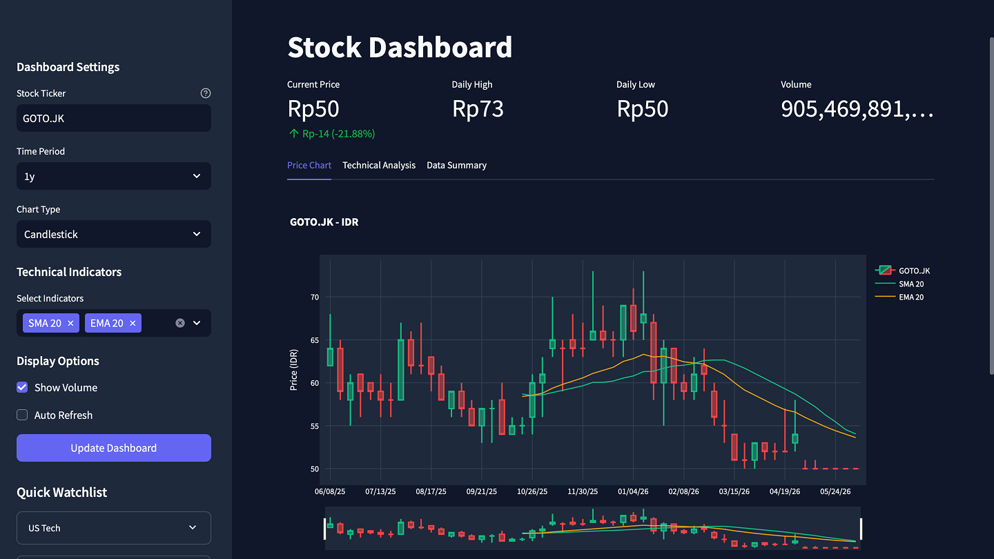 Live Market Dashboard