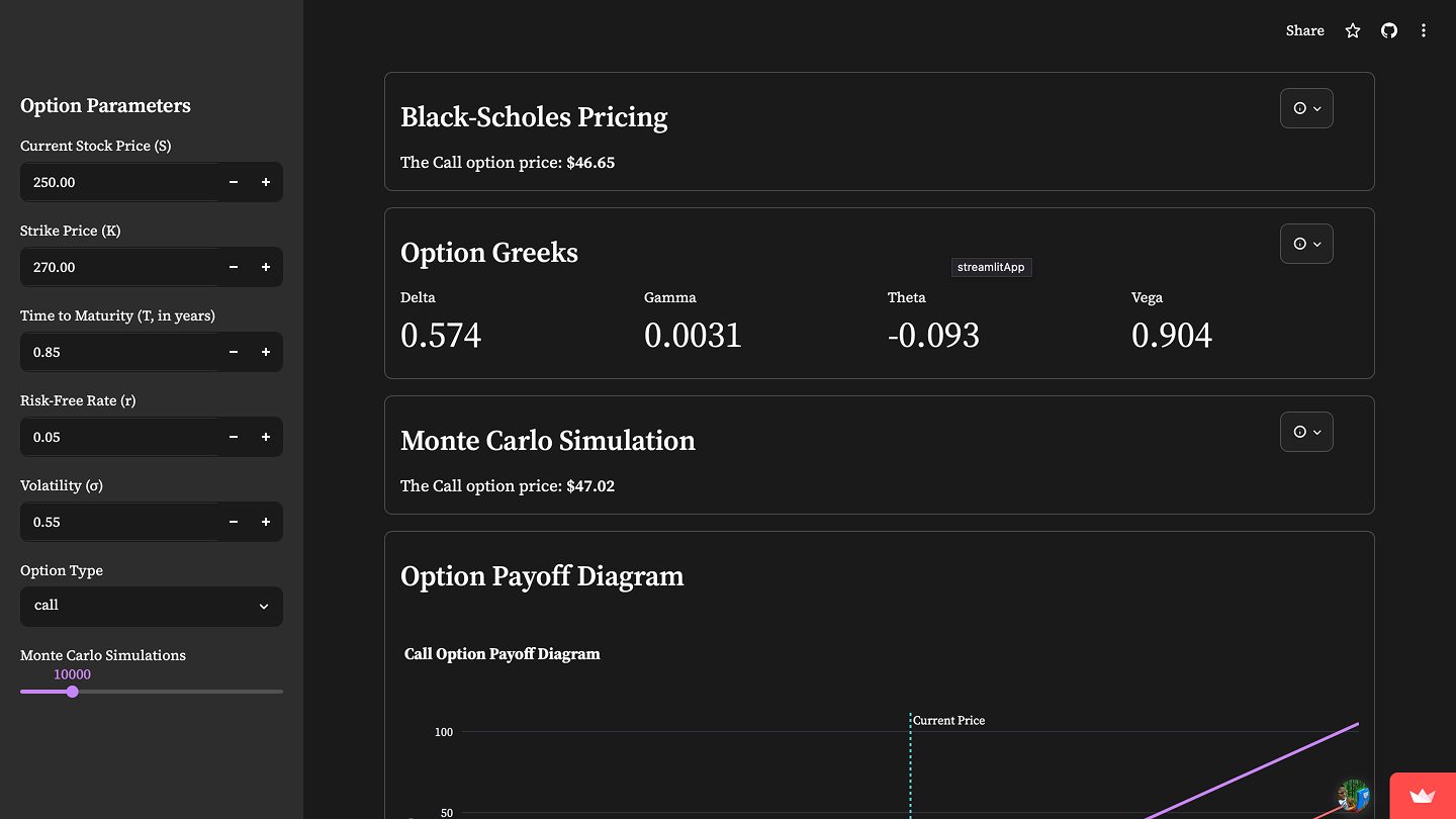 Option Pricing Analytics